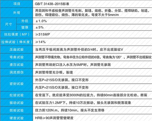 上蔡套筒式声测管供应性能特点
